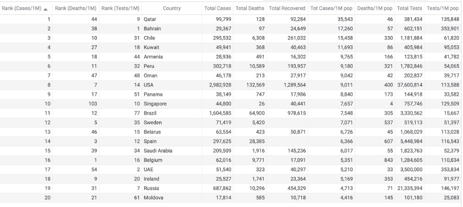 Worldometers Info