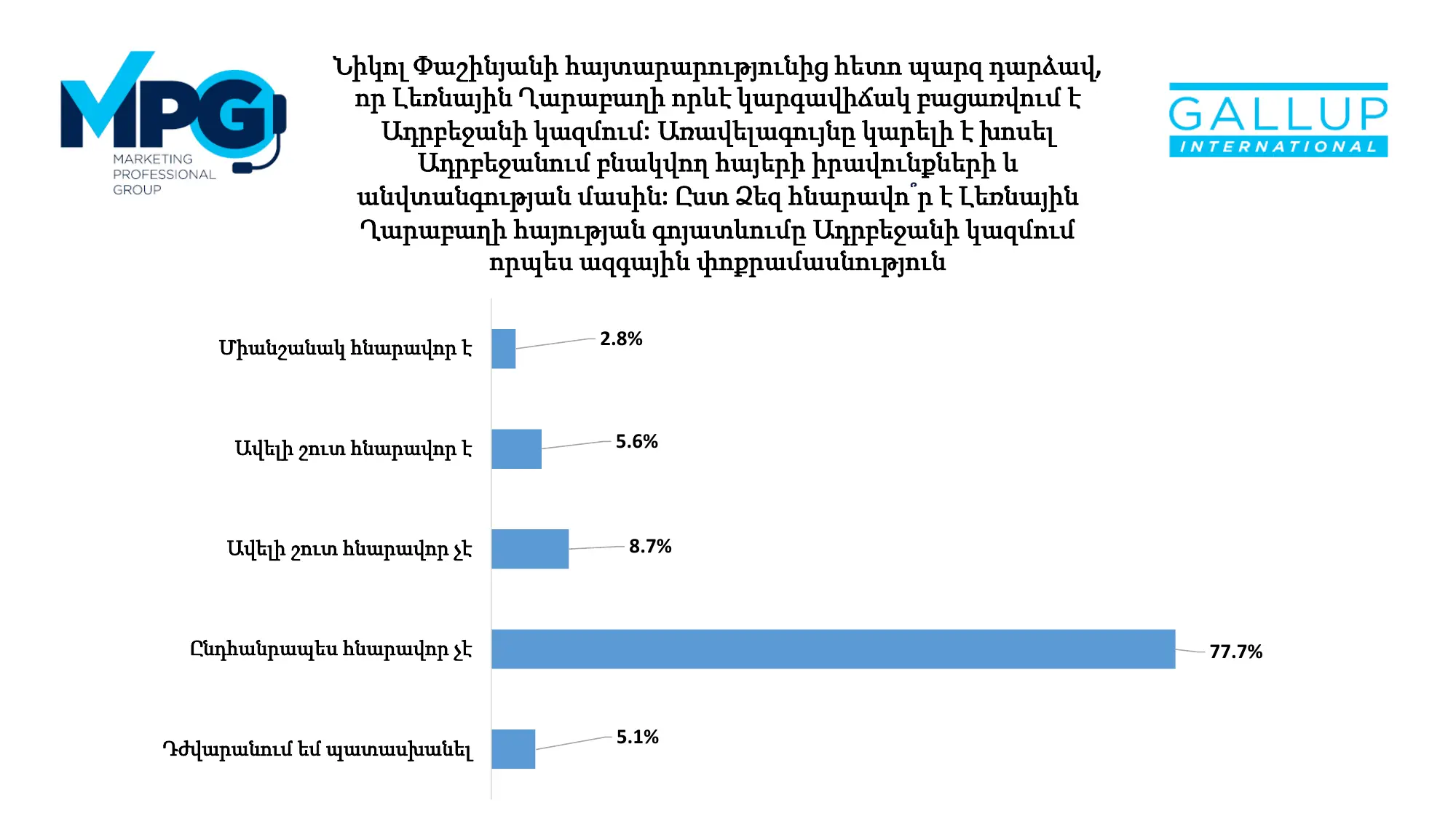 On Artsakh’s status in Azerbaijan