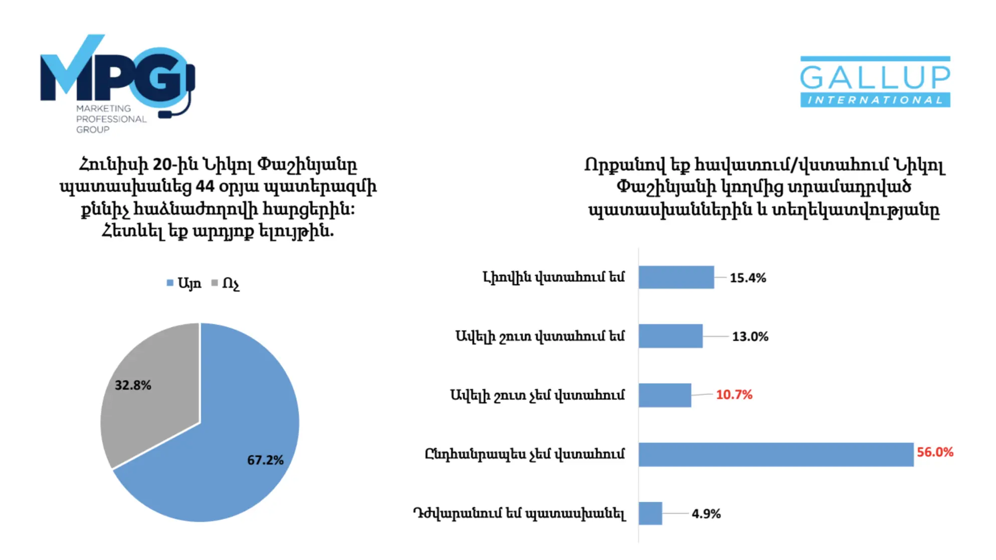 Trust in Pashinyan testimony