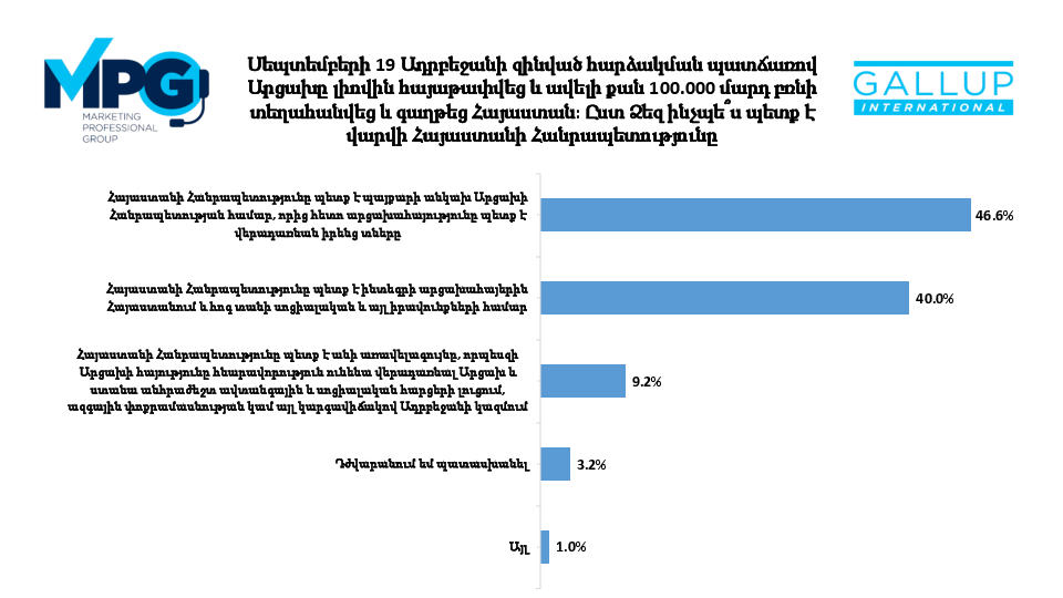 How to help Artsakh