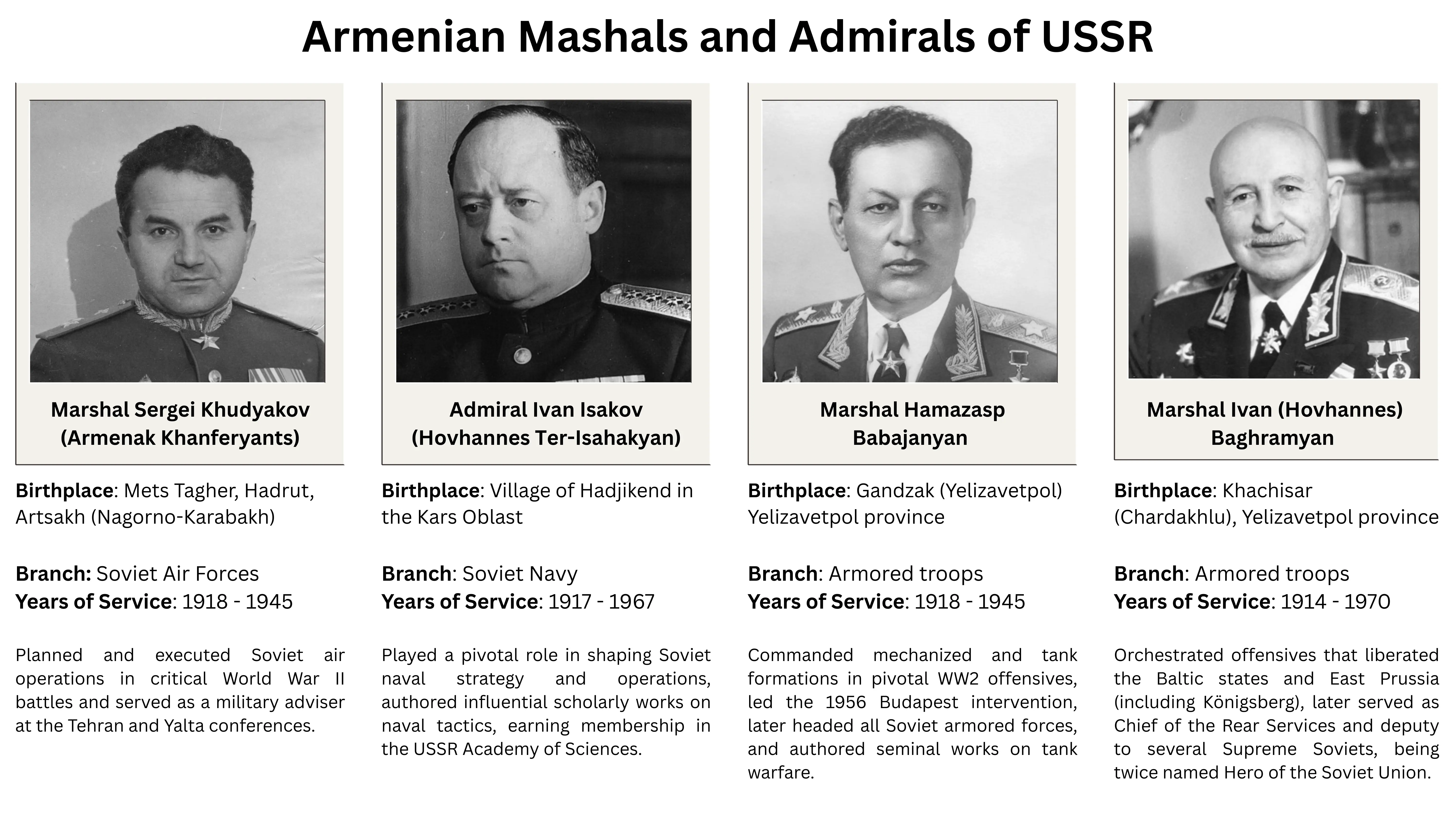 Armenian Marshals and Admirals of the USSR