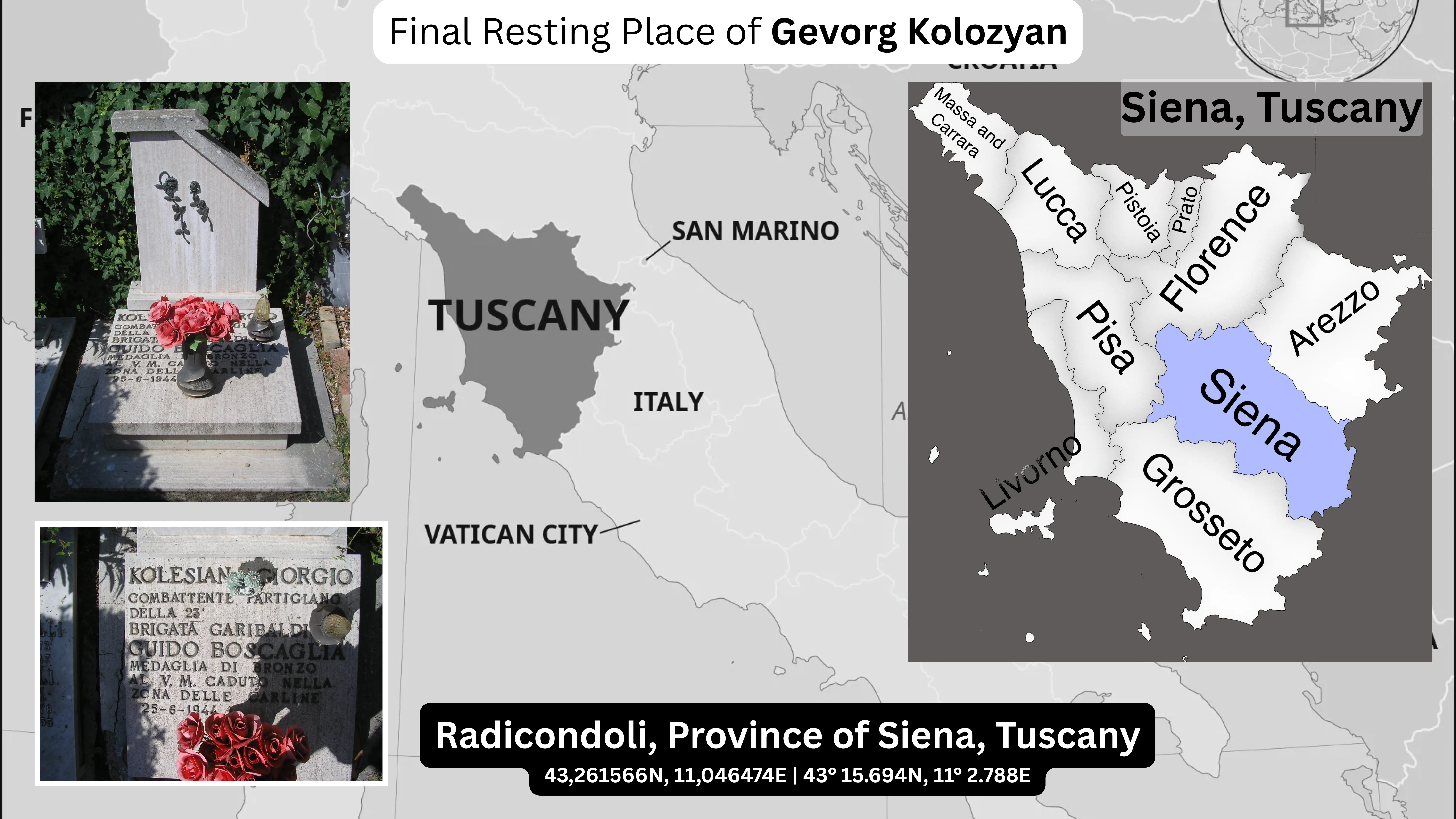 Kolozyan Final Resting PLace