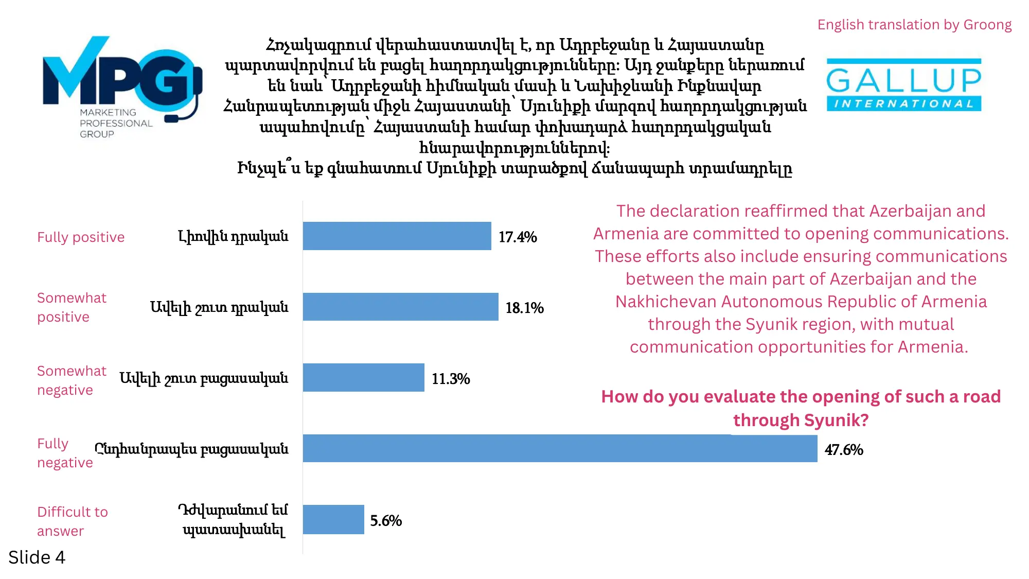 Slide 4