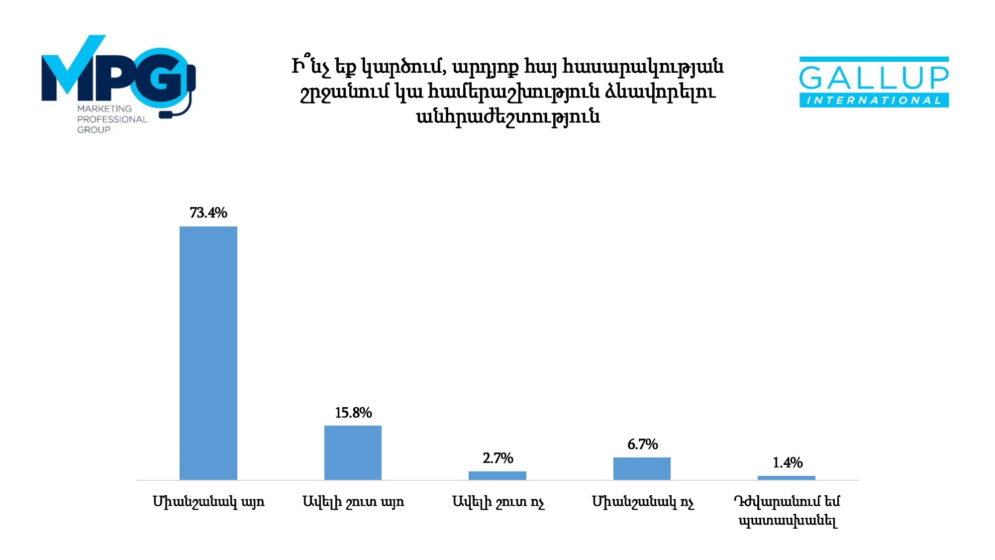 MPG Slide 9