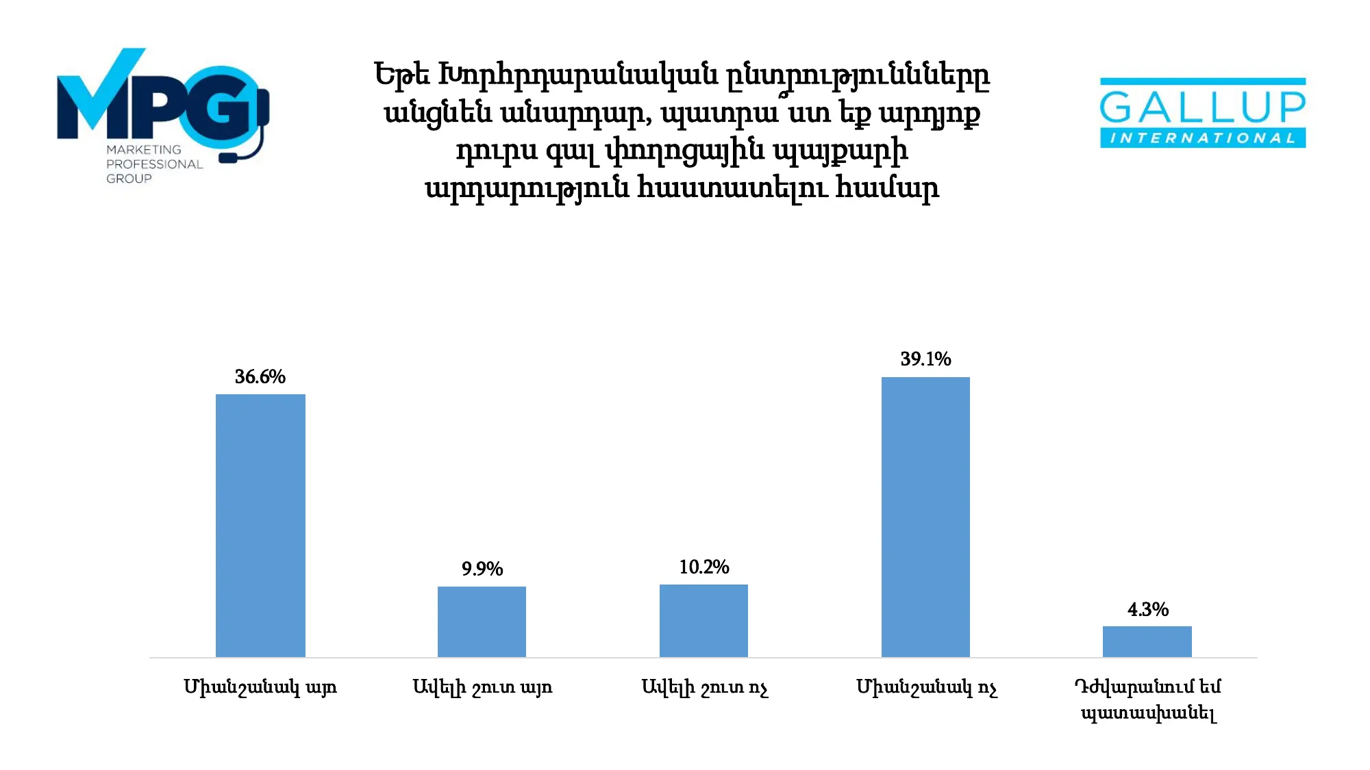Will people go to street actions in case of election falsifications